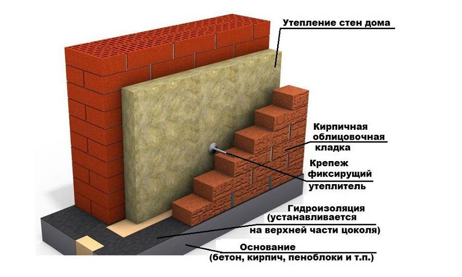 облицовка баварской кладкой