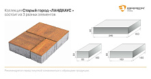 Тротуарная плитка Старый город Ландхаус белая 80/160/240х160х60мм бц – 4